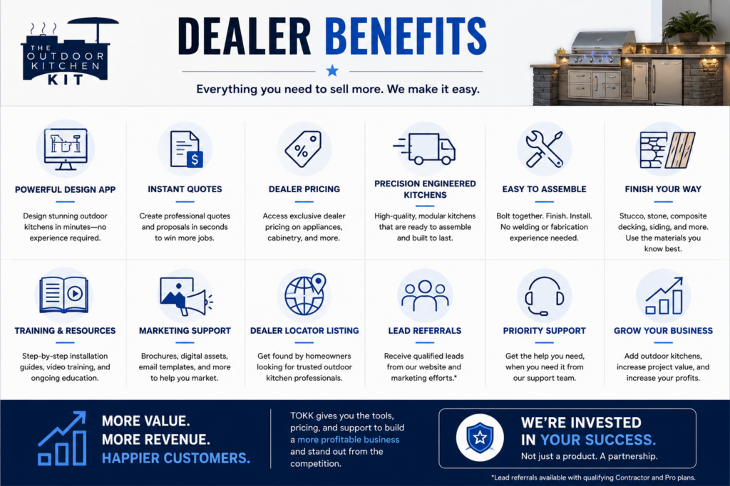 Grid of 12 dealer benefit cards with icons and titles (Powerful Design App, Instant Quotes, Dealer Pricing, Precision Engineered Kitchens, Easy to Assemble, Finish Your Way, Training & Resources, Marketing Support, Dealer Locator Listing, Lead Referrals, Priority Support, Grow Your Business). Total layout shows benefits overview for dealers.