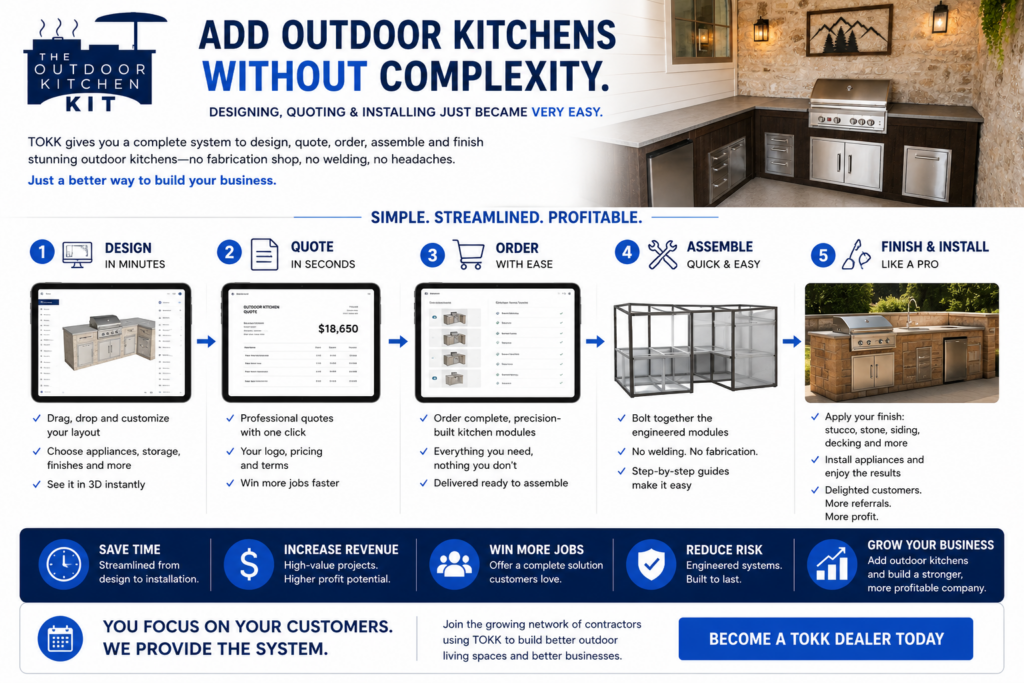 Infographic banner for The Outdoor Kitchen Kit showing a five-step process: design, quote, order, assemble, finish & install, plus a finished outdoor kitchen image in the right side panel.
