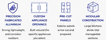 WeBuildItPanel - Outdoor Kitchen Kit